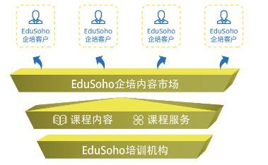 EduSoho用戶大會(huì)聚焦“教育未來”，發(fā)布四大新產(chǎn)品賦能在線教育在線浪潮