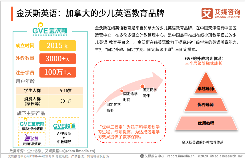 在線教育市場(chǎng)突破4800億，金沃斯英語加速戰(zhàn)略布局探索發(fā)展新路徑
